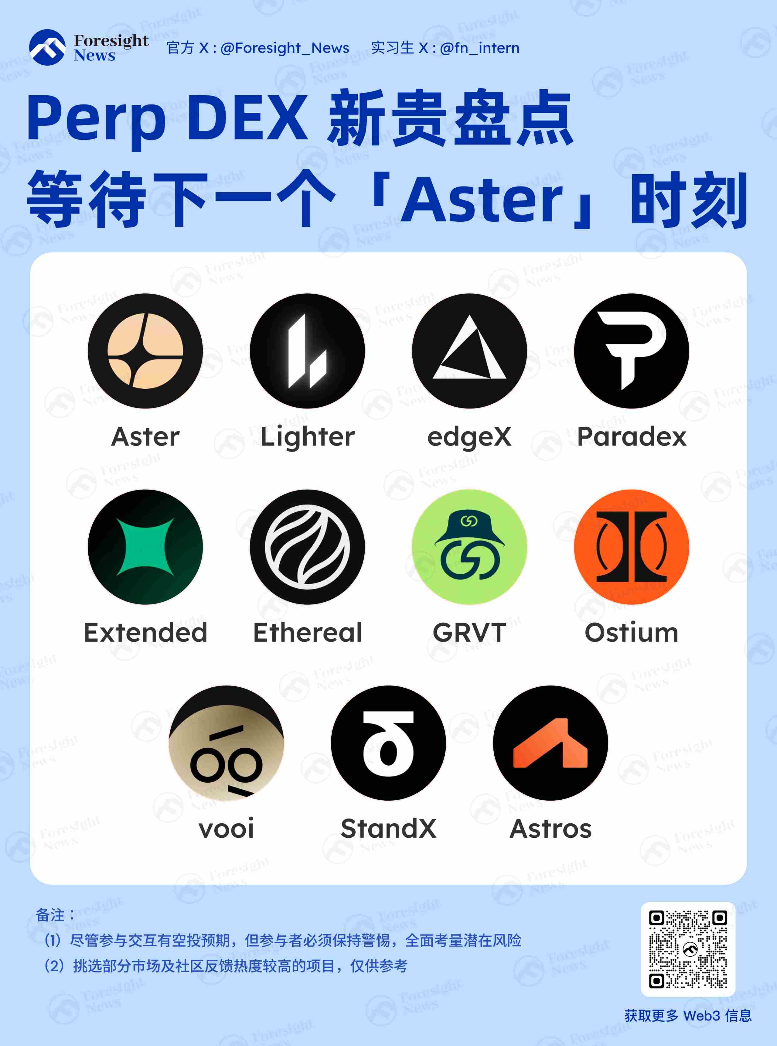 Perp DEX 新贵盘点，等待下一个「Aster」时刻-区块周刊BlockWeeks