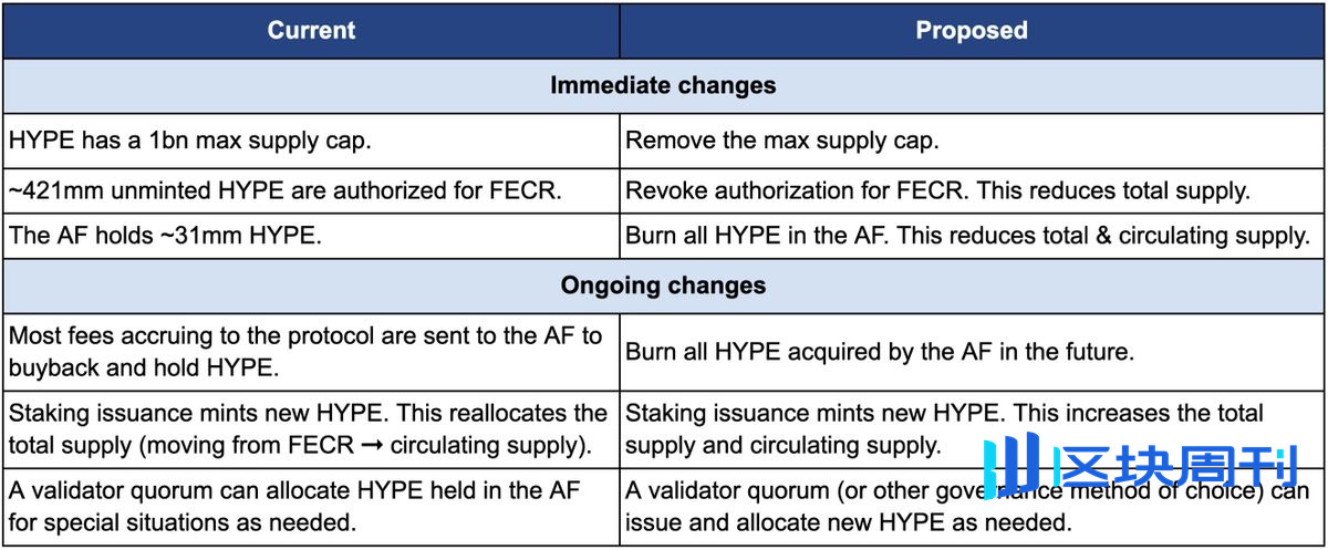 Perp DEX新老角逐：Hyperliquid迎百亿解锁压力，新平台借激励抢流量 | BlockWeeks