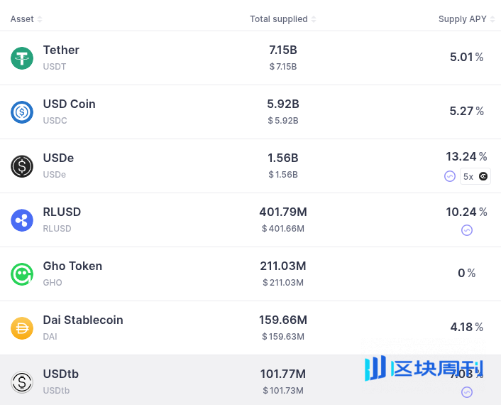 Vitalik 最新文章：低风险 DeFi 之于以太坊，如同搜索之于谷歌