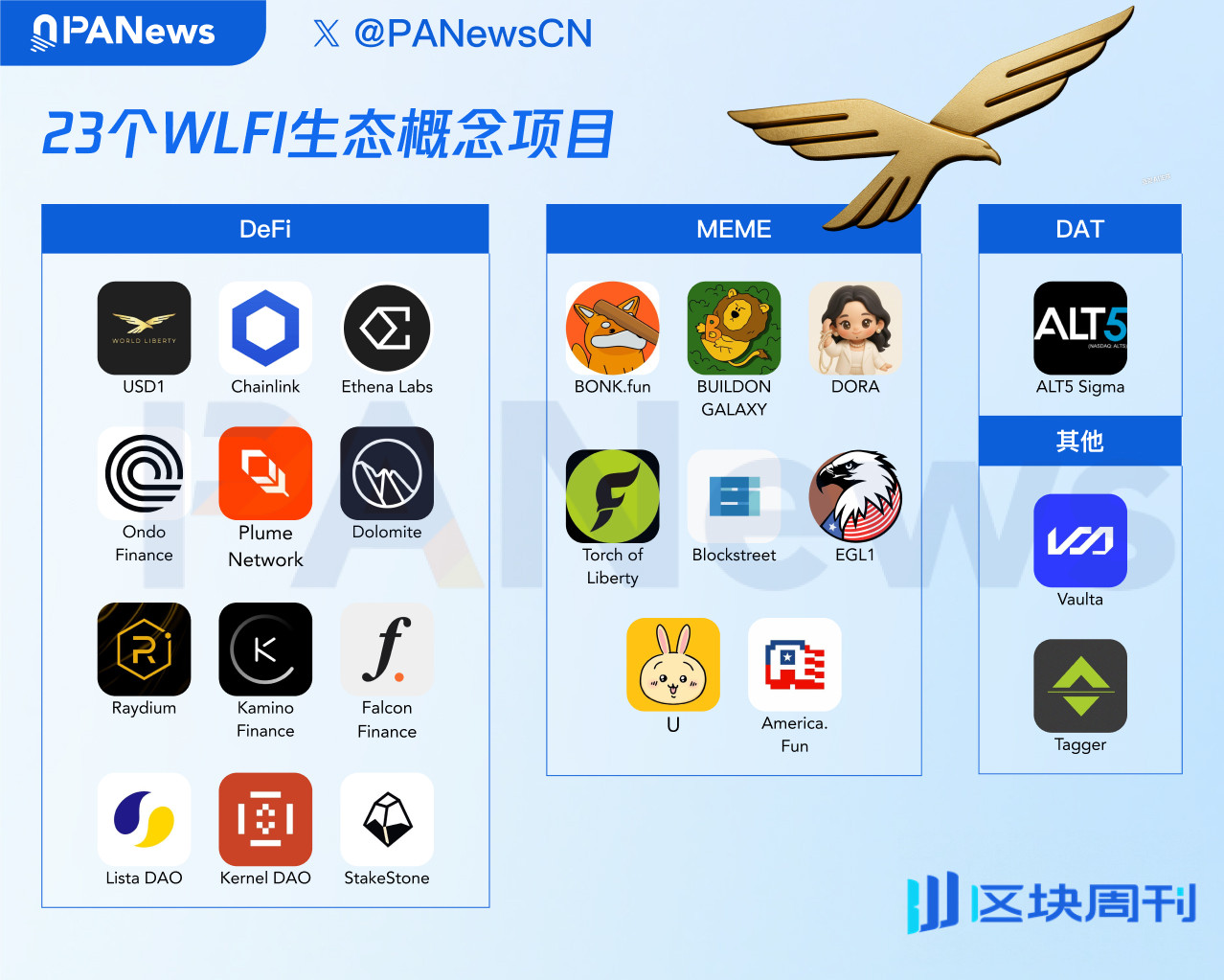 WLFI开盘在即！从DeFi到MEME，23个生态概念项目抢先看 | BlockWeeks