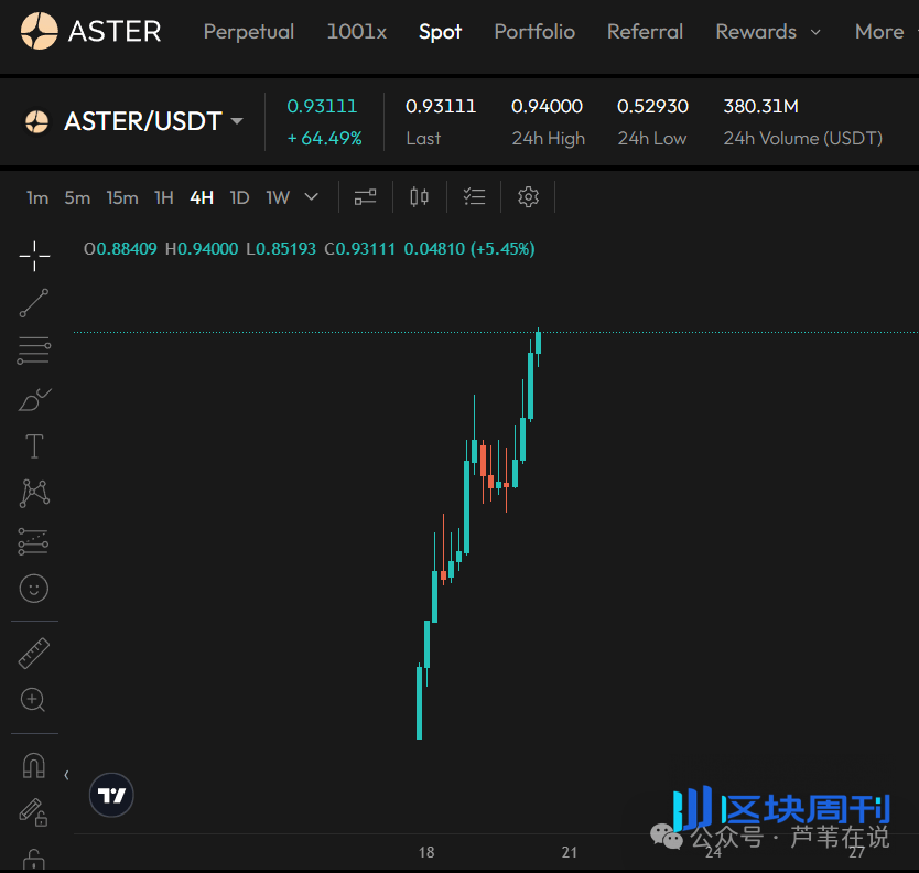 行情如期暴跌，超11万人爆仓！比特币、以太坊瀑布前夜完美逃顶！下周还有一跌？主力砸盘山寨币，吸筹还是真跑路？