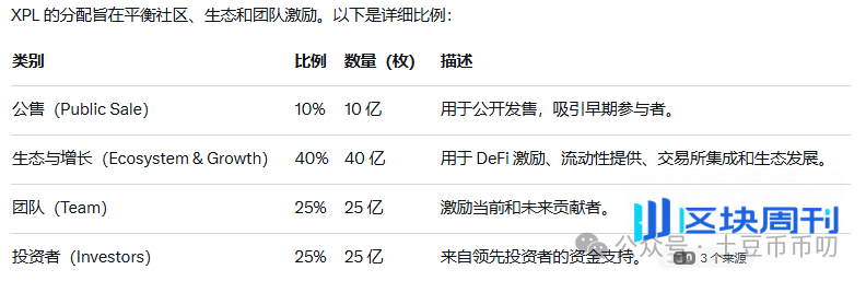 9月25分析：牛市陷阱？比特币下探11万！以太坊跌破4000！抄底还是跑路？SZN翻倍！XPL下个ASTER？永续赛道吸金千万！