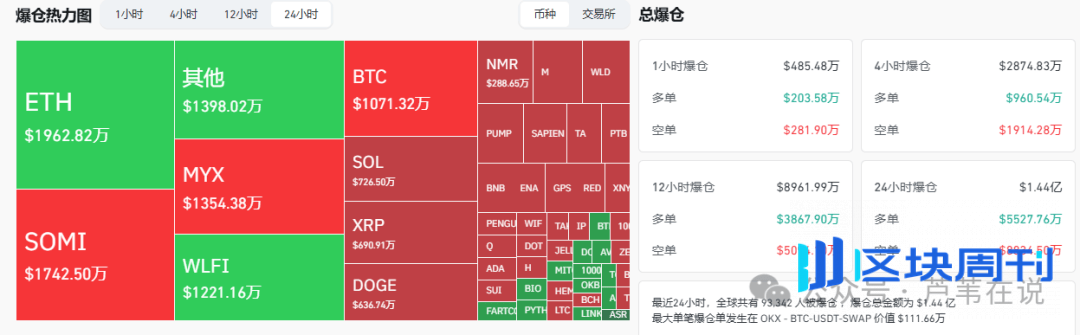 降息前集体看跌？比特币跌破11万？以太坊能冲破4500吗？MEME将变盘！DOGE、PENGU暴涨11%！JOBIESS爆拉！