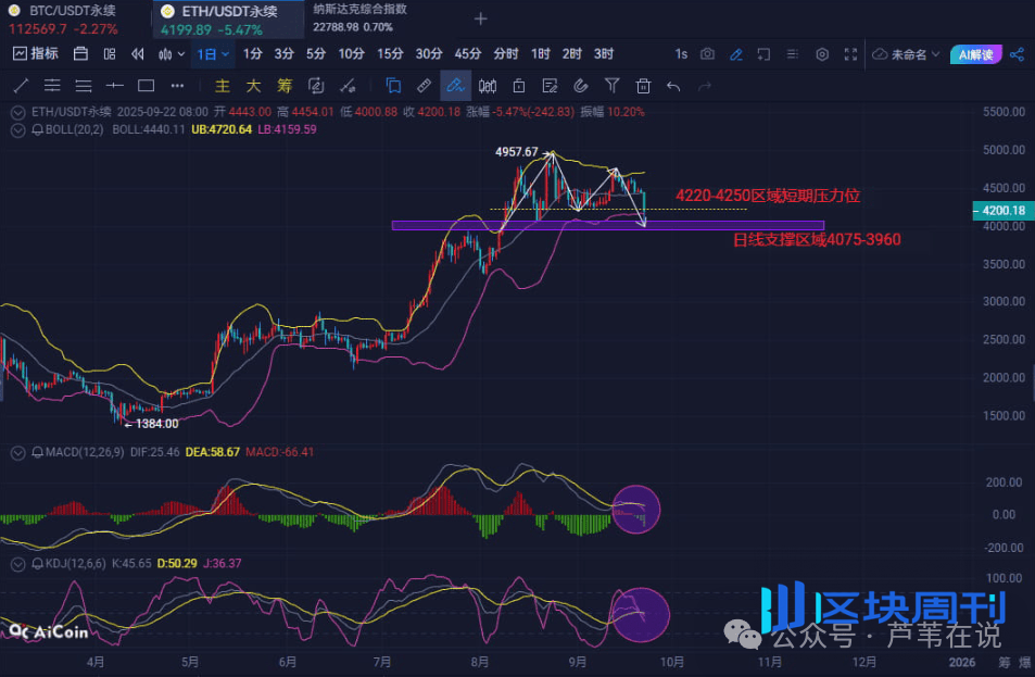 爆仓121亿，竟是牛市“刮骨疗毒”？比特币跌破10万？以太坊下杀4000？山寨获利盘疯狂出逃，币圈远未跌透？