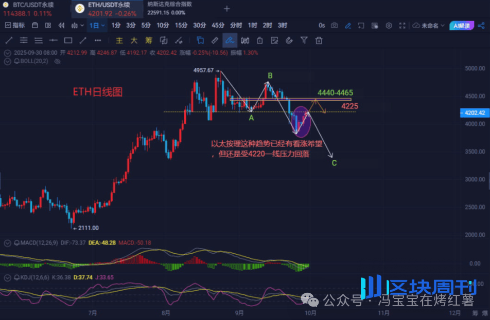 布局指南：比特币、以太坊第四季度行情！现在什么币最有潜力？狗狗币ETF没戏了？XRP还能拿吗？         冯宝宝在烤红薯        冯宝宝在烤红薯     2025年09月30日 11:45 浙江