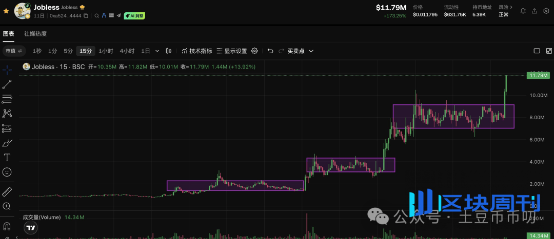 9月19分析：盘中突变！比特币见顶？以太坊凉了？CEX、BNB链狂飙！SOL冲250！WT要上天？FTT、Jobless暴涨！