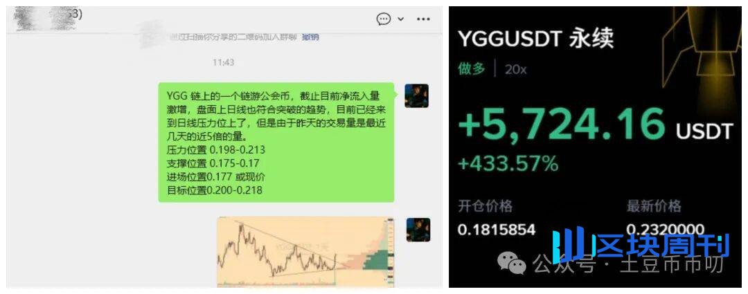 9月12分析：狗庄砸盘逼空！下周方向定了！比特币、以太坊飙涨破新高？YGG暴赚5725刀！SPARK还能上车？降息前最后布局！