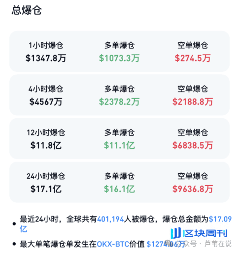 爆仓121亿，竟是牛市“刮骨疗毒”？比特币跌破10万？以太坊下杀4000？山寨获利盘疯狂出逃，币圈远未跌透？