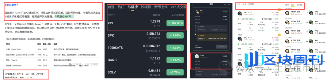 9月26分析：一夜崩盘！比特币、以太坊暴跌！周末反弹？在哪抄底？XPL暴涨1188%！这个赛道起飞！如何抓住下一个黑马币？