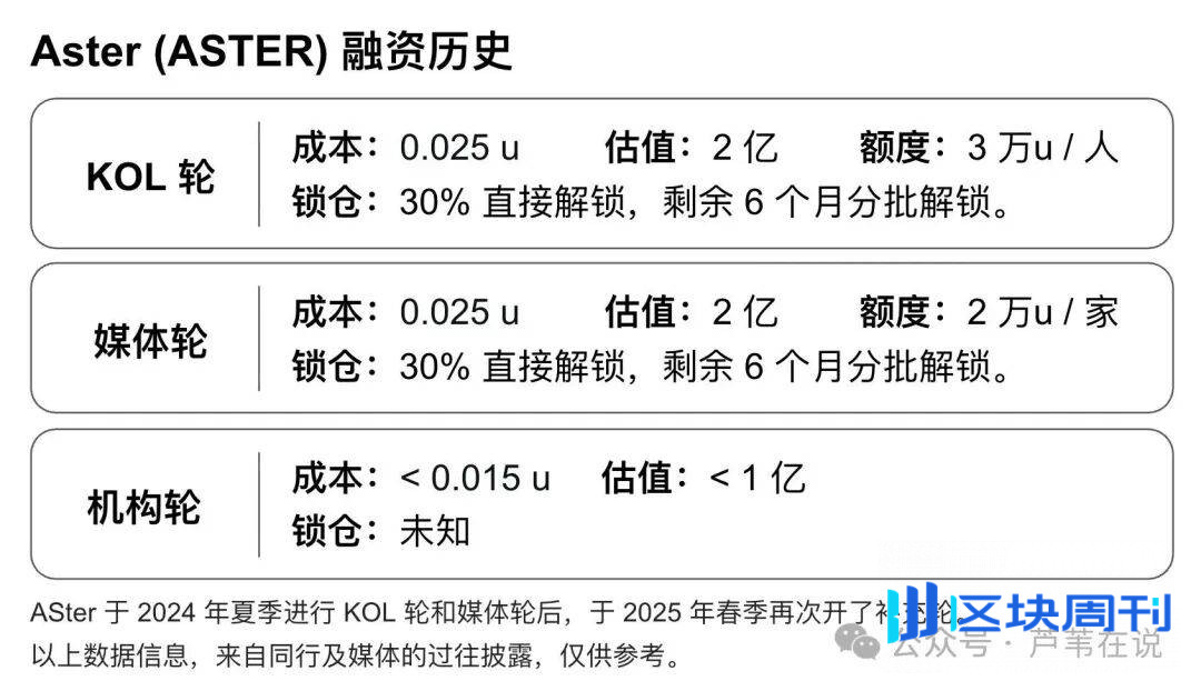 降息涨停潮！比特币、以太坊先跌后涨，暴涨梭哈？Alpha屠龙！HYPE杀手ASTER爆拉10倍！APX、ADA山寨躺赚！