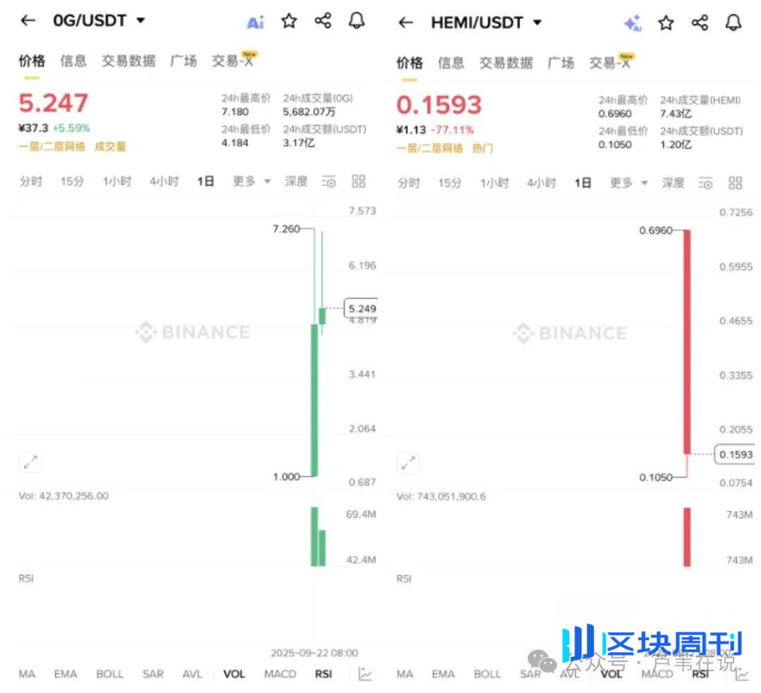 鲍威尔又放鹰！比特币11.3万魔咒难破？以太坊今晚变盘！UXLINK追龙24612刀！下一个万倍币要炸了！山寨王SBF救市？