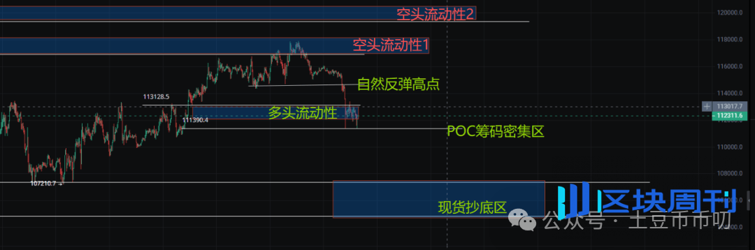 9月23分析：比特币暴跌3579点，能抄底吗？以太坊何时反弹？0G暴涨！现在抄底什么币爆赚50%？这几个币今晚要上天！