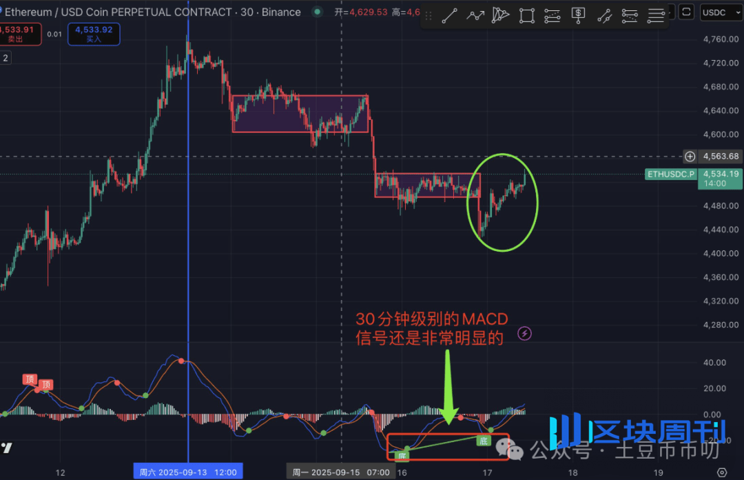 9月17分析：降息前最后洗盘！比特币、以太坊这个点位抄底？山寨暴跌暴涨！TST、STBL暴涨20倍！Alpha全线牛起！