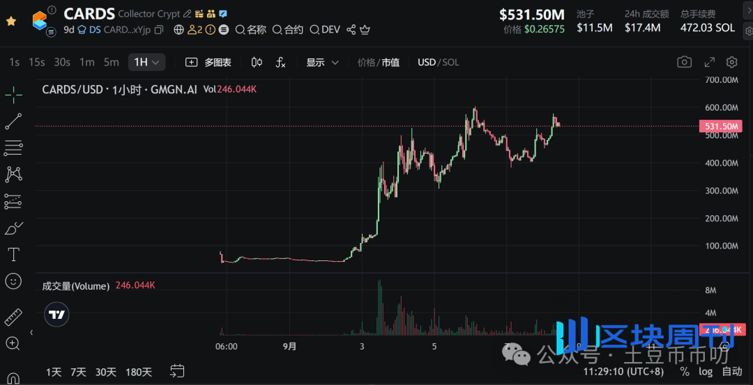9月8分析：被套等降息？比特币11万能守住吗？以太坊这天，还有一跌？DOGE引爆山寨大行情！暴涨，终于轮到它！
