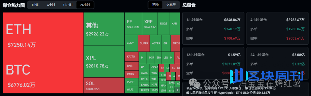 布局指南：比特币、以太坊第四季度行情！现在什么币最有潜力？狗狗币ETF没戏了？XRP还能拿吗？         冯宝宝在烤红薯        冯宝宝在烤红薯     2025年09月30日 11:45 浙江