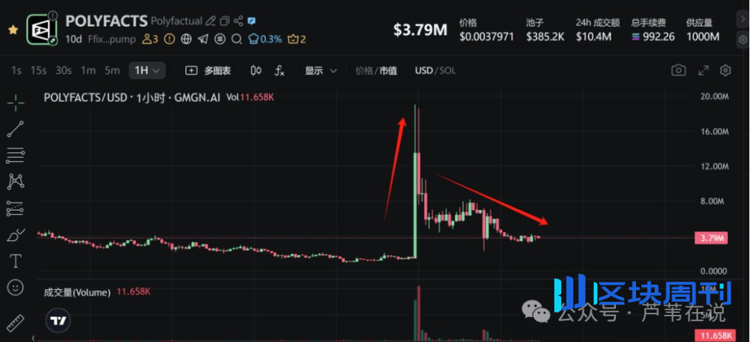 9月降息是圈套？牛已疯！比特币必冲15万！以太坊必破8000！SOL疯涨喊你捡钱！哪些山寨币还能翻倍？