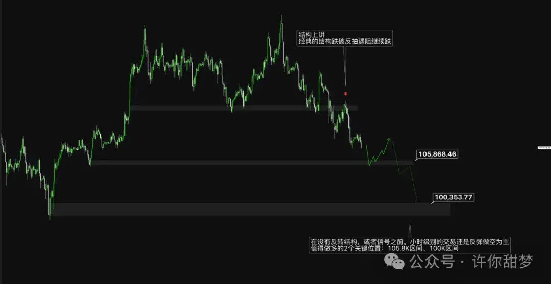 9月暴跌月？比特币还要暴跌？10万见底？以太坊何时抄底？降息后暴涨？WLFI高开低走，川普今晚再次收割币圈！
