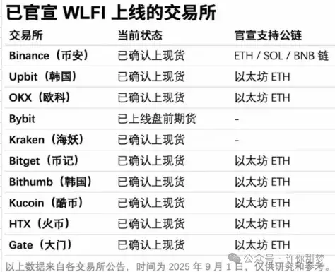 9月暴跌月？比特币还要暴跌？10万见底？以太坊何时抄底？降息后暴涨？WLFI高开低走，川普今晚再次收割币圈！