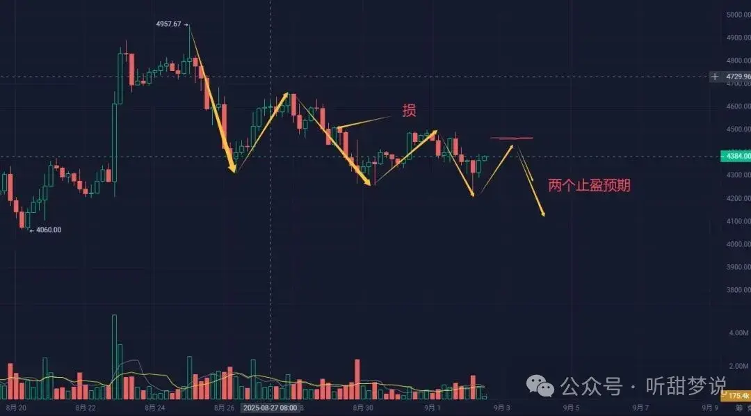 川普收割50亿！比特币暴涨11万！逼空屠杀空头，反转还是陷阱？ 以太坊看比特币脸色，还能暴涨吗？川普今晚讲话，币圈要变天？