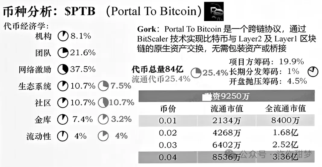 比特币暴涨11万！洗盘结束了？以太坊插针狂跌！还能抄底吗？OKB巨大的泵！暴涨300?