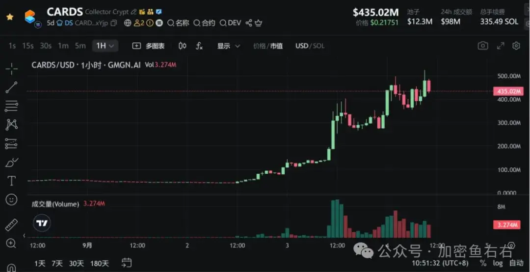 比特币变盘暴跌10.8万？以太坊下杀4200?暴涨前的洗盘？机构疯狂加仓，这些币要爆拉了！牛市如何暴赚！