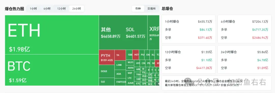 情人节惨案：币圈全线崩盘！比特币还要跌10万？这波牛市为何你赚不到钱？ 未来一周内最大的暴富机会！