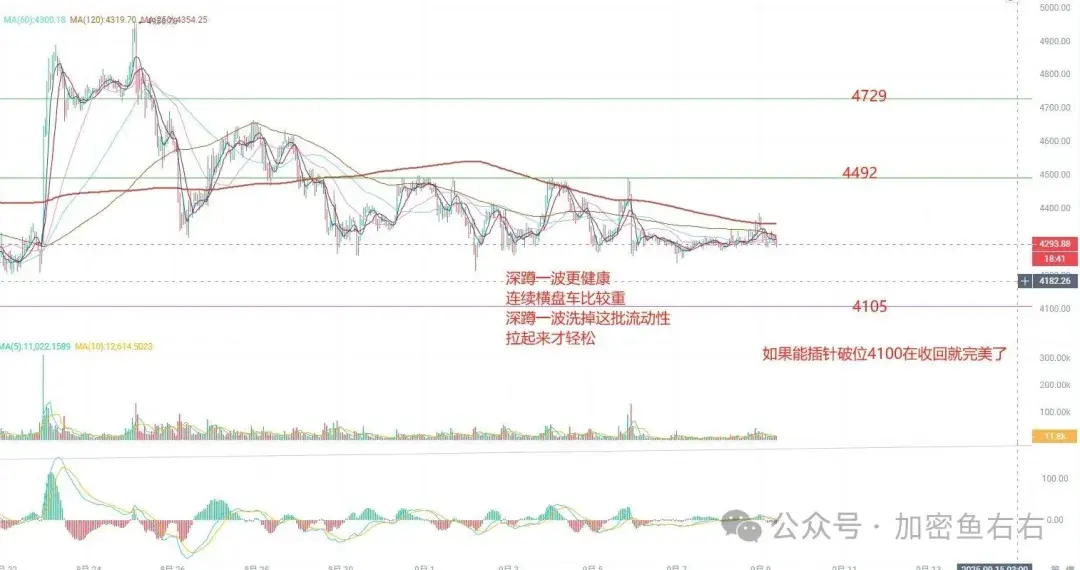贝莱德出货 比特币、以太坊涨不上去？今夜要开始暴跌了？M、MYX暴涨100倍 山寨合约牛?