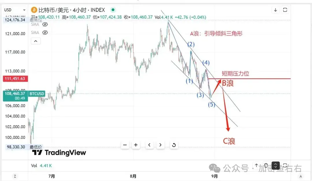 情人节惨案：币圈全线崩盘！比特币还要跌10万？这波牛市为何你赚不到钱？ 未来一周内最大的暴富机会！