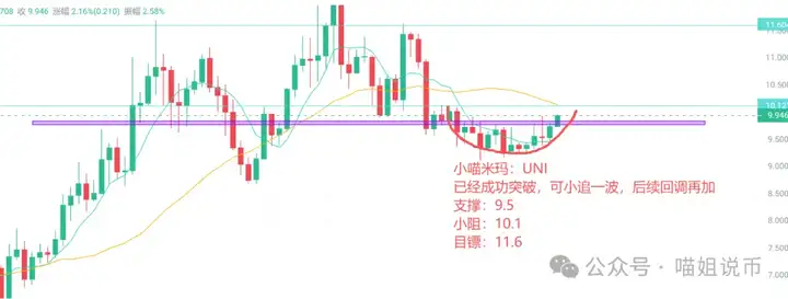 今夜CPI重磅来袭！BAKE、MYX 10倍行情只是开始？YGG、DOGE、LTC即将接力暴涨！现在布局还来得及？