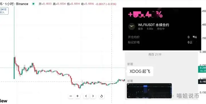 市场风向要变了！你的配置对了吗？ETH或将掉队，我们该押SOL还是OKB？这几个山寨也不容错过