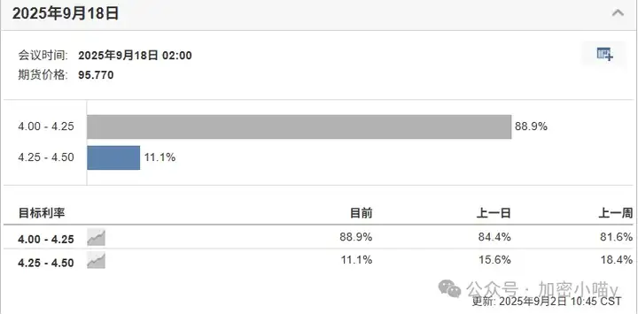 币圈大戏上演！10月或成转折点，ETH链上爆表，DOGE能否点燃全场？
