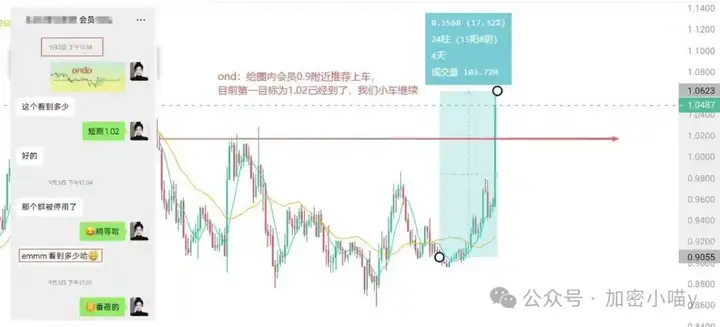 最后的疯狂！ETH和BTC怎么玩？狗狗币ETF上线，SOL、OKB稳步上涨，山寨主升浪开启？下一个爆发的又是谁？
