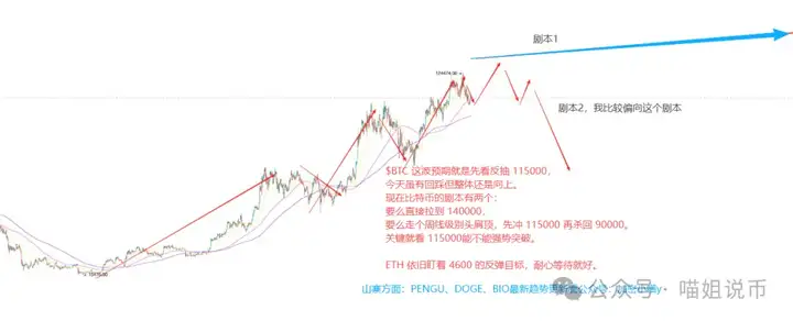 又一年94回忆录！比特币下杀9万，以太何时变盘？ONDO新变化，OKB、WLFI多空双吃，牛市还能暴赚吗