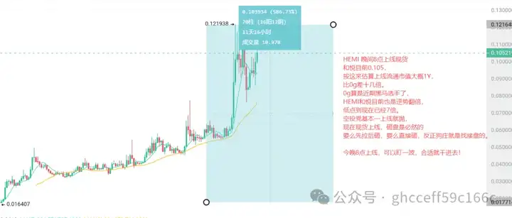 慌什么？黄金坑来了！比特币空军压境，你还好吗？三大史诗利好将至，PUMP、Pengu、DOGE怎么选？