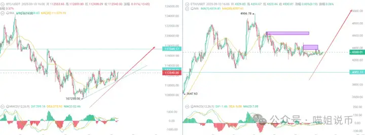 比特币、以太坊要失宠？PUMP、BAKE异动！RWA赛道ONDO、PLUME强势突破，DOGE 成华尔街新宠？