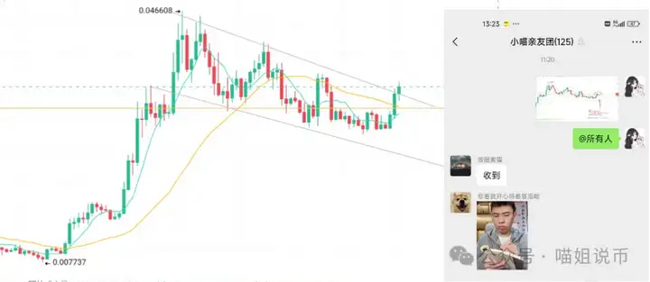 牛市发动机点火！BTC、ETH爆拉在即？WLFI、WLD 还能上车吗？100倍币OPEN、MYX之后谁接棒？