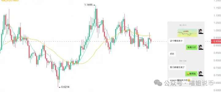 中元节逢血月，币圈“妖风”再起！WLD、DOGE 领衔异动，SOMI、LDO、ONDO谁会成为你的守护神？