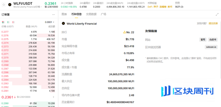 从TRUMP的角度深扒WLFI，我有点慌了