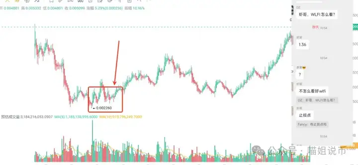 比特币、以太坊要失宠？PUMP、BAKE异动！RWA赛道ONDO、PLUME强势突破，DOGE 成华尔街新宠？