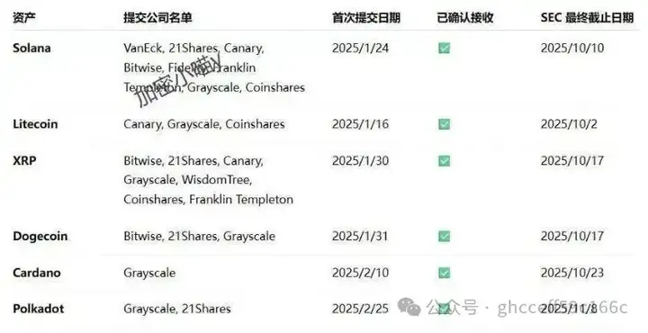 慌什么？黄金坑来了！比特币空军压境，你还好吗？三大史诗利好将至，PUMP、Pengu、DOGE怎么选？