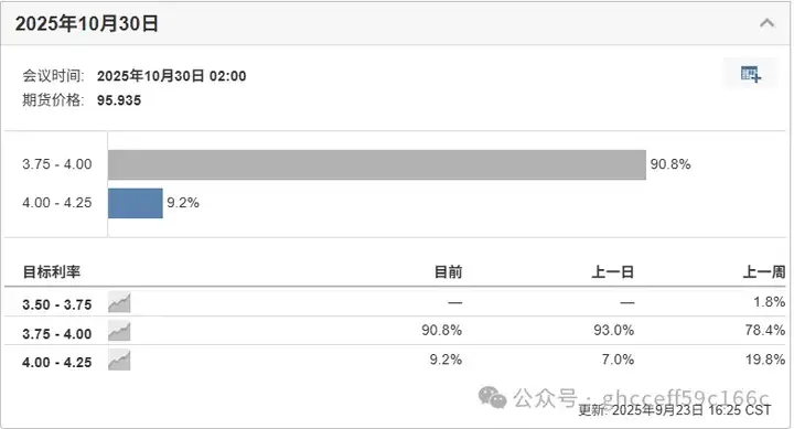 慌什么？黄金坑来了！比特币空军压境，你还好吗？三大史诗利好将至，PUMP、Pengu、DOGE怎么选？