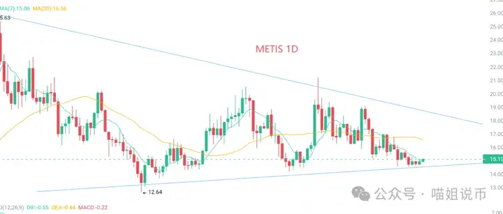 中元节逢血月，币圈“妖风”再起！WLD、DOGE 领衔异动，SOMI、LDO、ONDO谁会成为你的守护神？