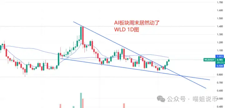 市场风向要变了！你的配置对了吗？ETH或将掉队，我们该押SOL还是OKB？这几个山寨也不容错过