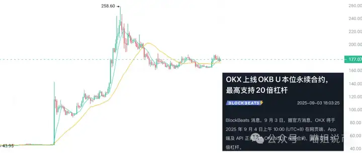 又一年94回忆录！比特币下杀9万，以太何时变盘？ONDO新变化，OKB、WLFI多空双吃，牛市还能暴赚吗