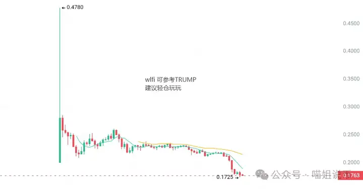 又一年94回忆录！比特币下杀9万，以太何时变盘？ONDO新变化，OKB、WLFI多空双吃，牛市还能暴赚吗
