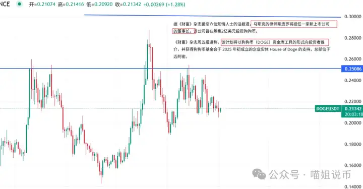 10万刀的比特币，还能翻倍？9月行情揭晓：山寨龙头+抄底真相全在这了