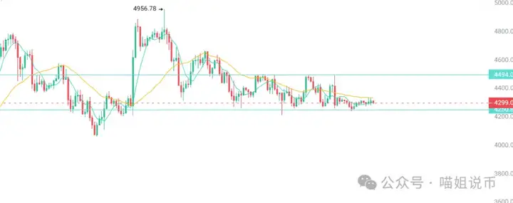 中元节逢血月，币圈“妖风”再起！WLD、DOGE 领衔异动，SOMI、LDO、ONDO谁会成为你的守护神？