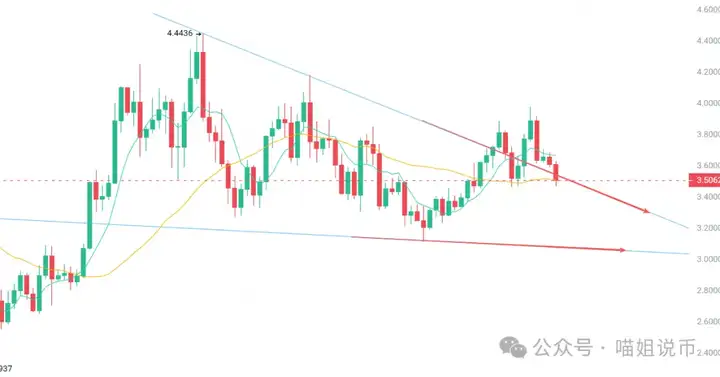 黄金十月攻略来了！BTC、ETH下杀？AVNT、THE安全落地，BNB、OKB暴涨才刚刚开始？下一个暴富入口居然是他！
