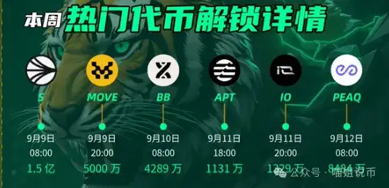 AI龙头WLD率先破局，强势拉升40%！1.5美元只是下一个驿站？