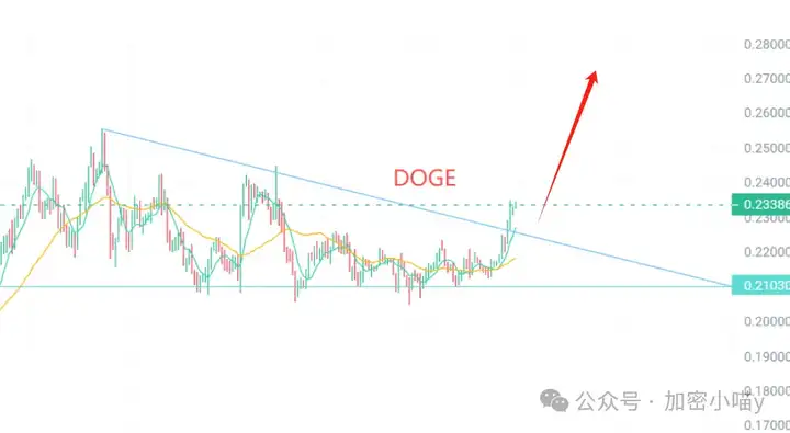 末日警报or黄金坑？以太坊滞涨，WLFI空头绝杀？川普豪掷千亿赌AI，DOGE登上大舞台了？最后抄底机会！